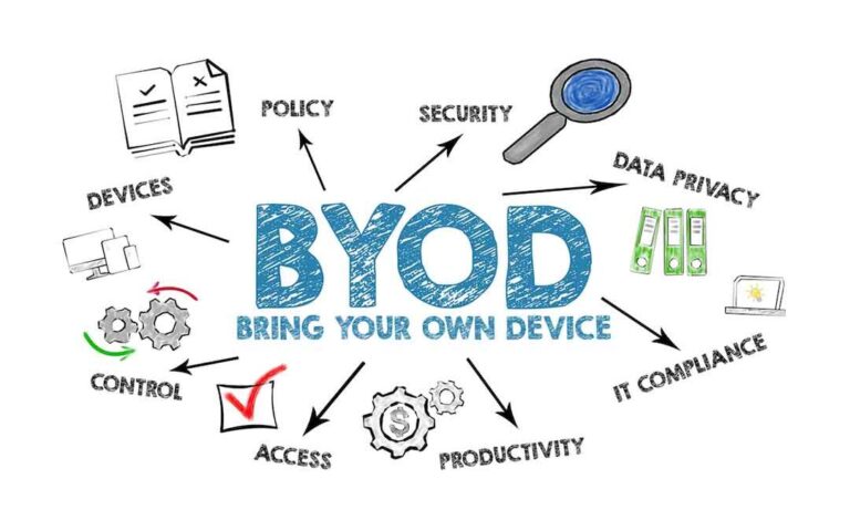 |What Does BYOD Stand for in Cybersecurity?